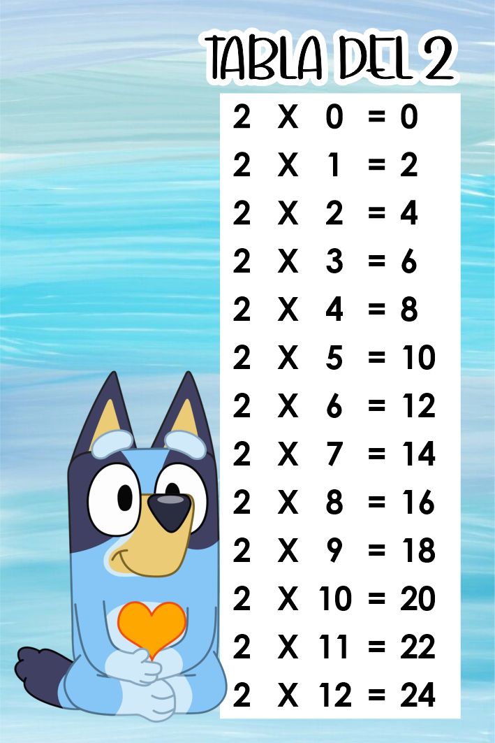 Tablas de Multiplicar Imprimibles — Tema Bluey